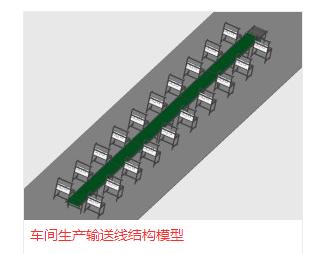 车间生产输送线结构