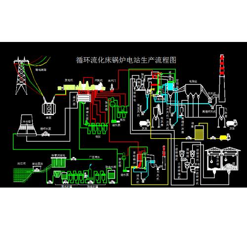 火力发电厂生产过程图