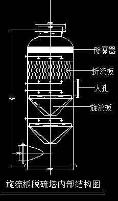 旋流板脱硫塔内部结构CAD图